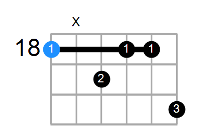A#mMaj9 Chord
